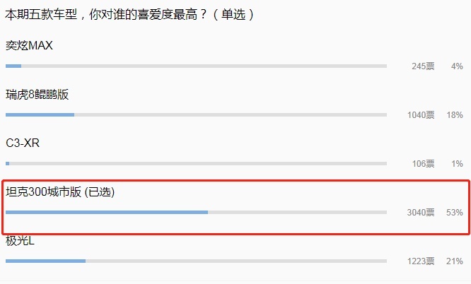 新车官降7万 一天就被1万人哄抢！嘴上一直在骂 身体却很诚实！