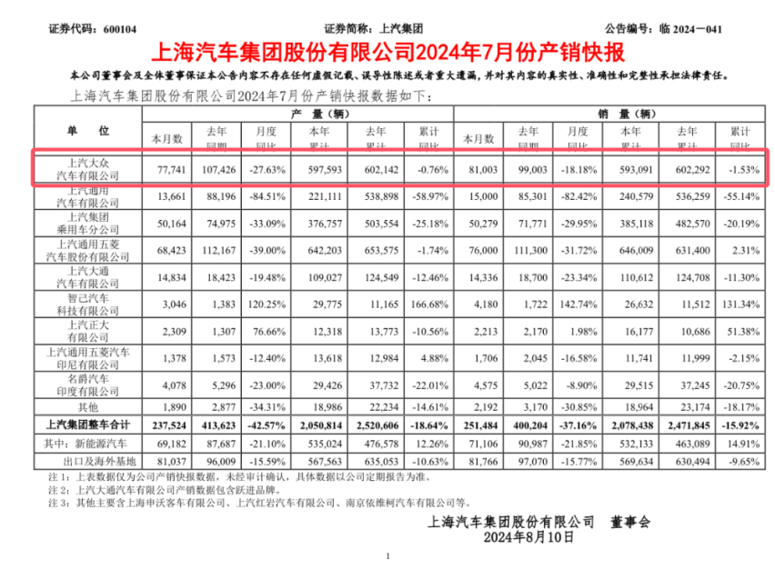 拒绝躺平，积极应对价格战，上汽大众能坐在饭桌吃菜吗？