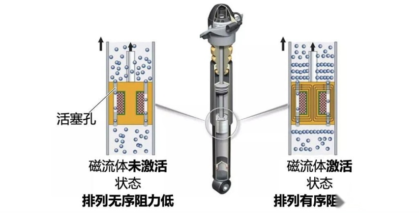 真的是40万级最强舒享驾控SUV？浅析奇瑞星途瑶光飞鱼超感底盘