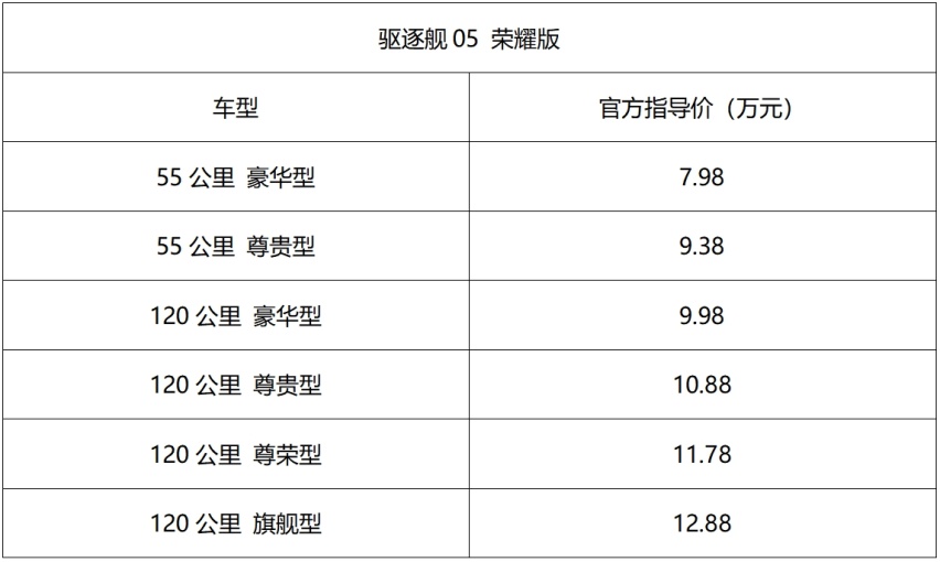 电比油低 比亚迪驱逐舰05荣耀版上市 7.98万元起直击合资最低价