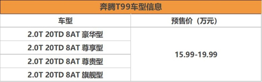 2.0T+8AT 推4款车型 奔腾T99配置信息曝光