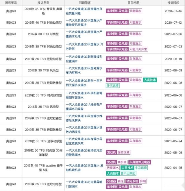 新车到手20天，顶棚漏水车被淹？奥迪Q3深陷“漏水门”！