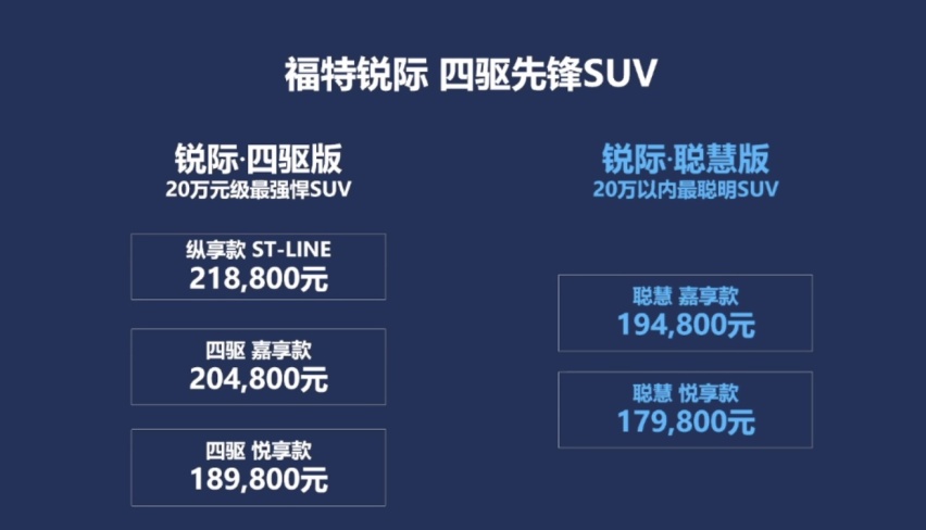 长安福特锐际ESCAPE两驱版上市，售17.98万起