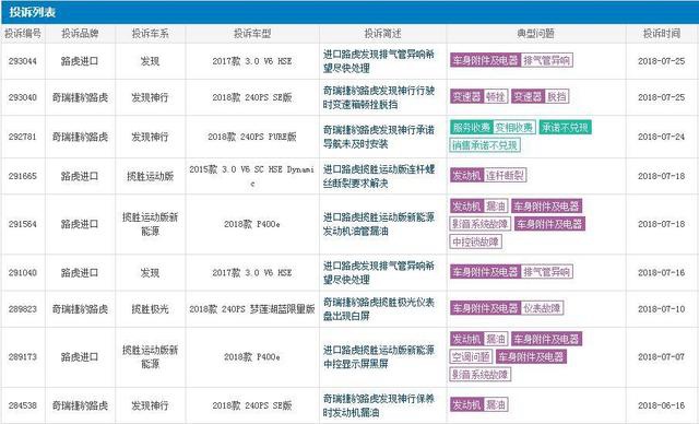 曾是暴发户标配，一车难求，如今七折仍销量大跌，捷豹路虎怎么了