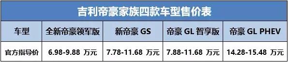 三大体坛“名嘴”共同见证！帝豪家族成为车市的冠军，当之无愧