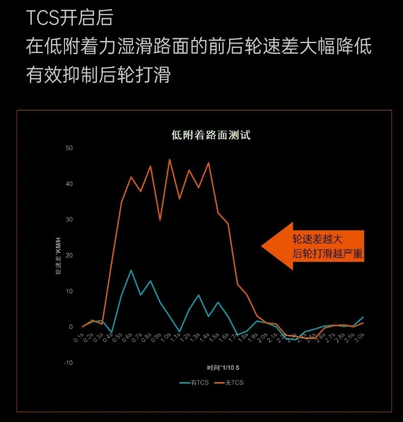 机油+水路面？开测！24888元，派方星舰3T强势登陆：主打极致安全