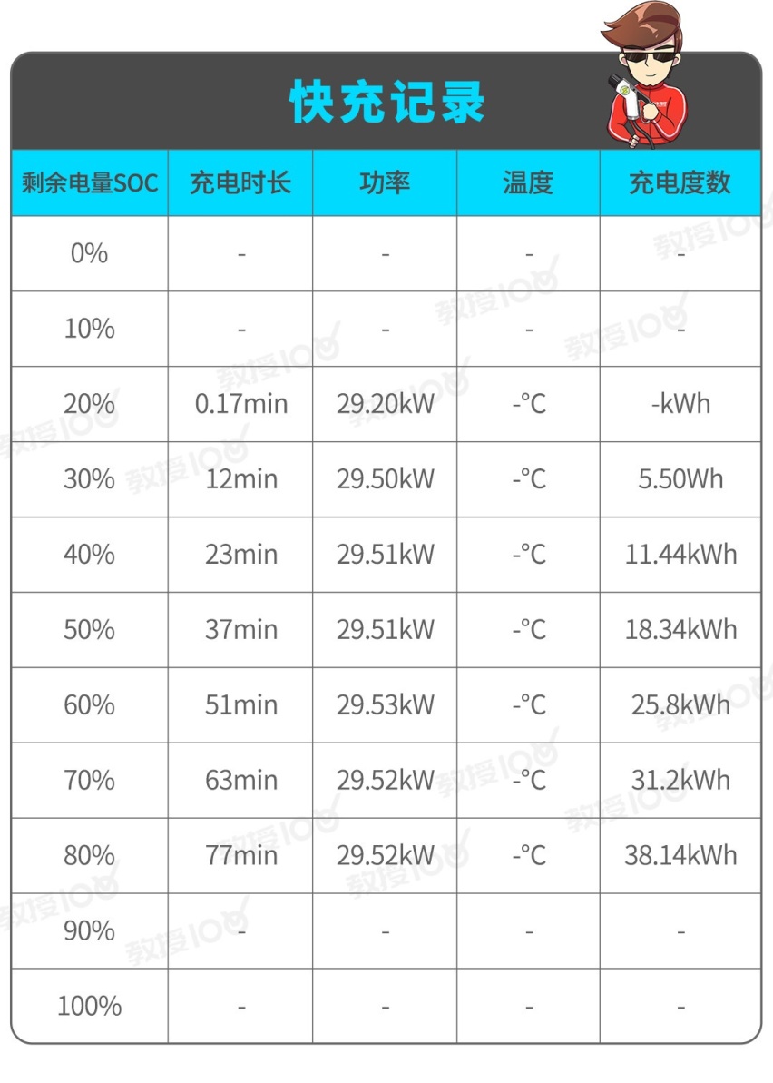 价低配置高，颜值不俗的R牌新车，使用成本一公里不到3毛！