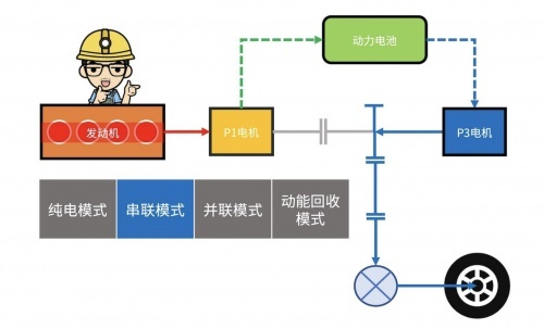 极致驾乘体验与出色能耗完美融合，第二代UNI-V智电iDD深度技术解析