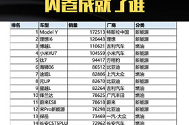 新车暴跌20%，二手车首次追平新车，车市究竟咋了