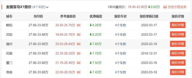 豪华“中型”SUV，现已降至20万边缘，还是台宝马，买吗？
