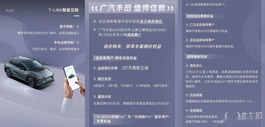 号外！号外！官方限时让利，你会买么？广丰bZ4X官方降价3万元！