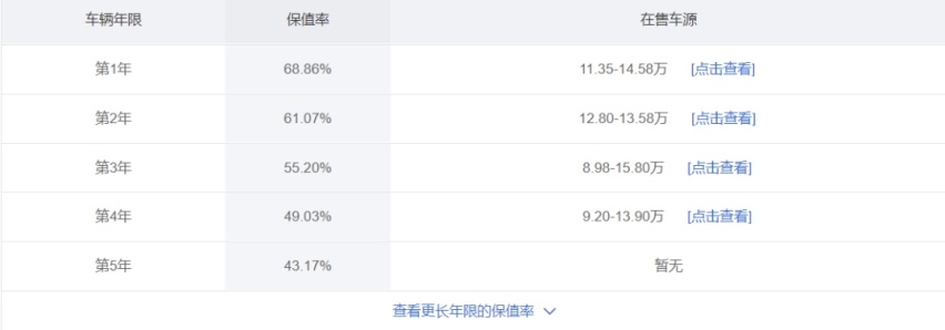 红旗销量这么好，真的值得买吗？