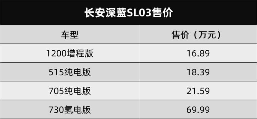 长安深蓝SL03和魏牌拿铁DHT-PHEV上市…丨今日车闻