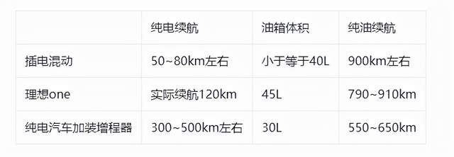 油车电车矛盾升级｜油车车主破口大骂，纯电车却“一车难求”？