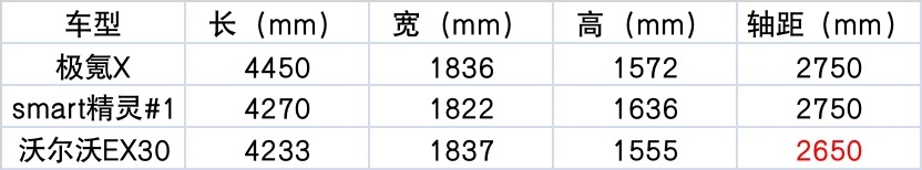 偷师大众？吉利架构造车，极氪、smart和沃尔沃你选谁？