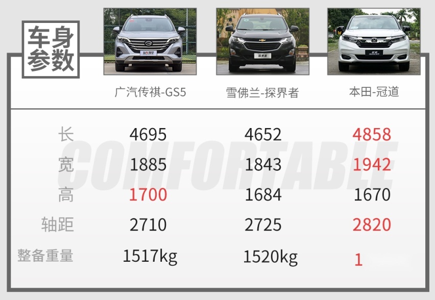 车子越重油耗100%越高？