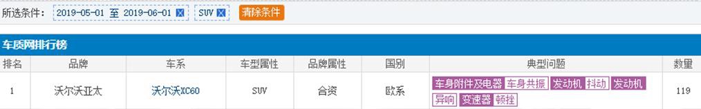 5月投诉高居第一,这也许就是沃尔沃卖不好的原因!