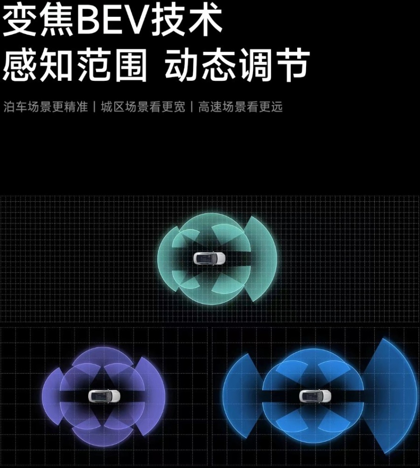 新年第一条长文——全面详细盘点小米汽车技术及SU7