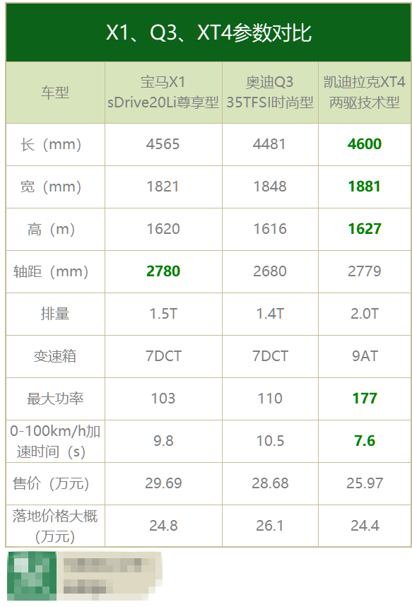 豪华品牌价格纷纷下探，落地25万左右哪款SUV最值得买？