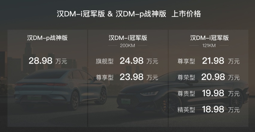 比亚迪汉DM VS 本田雅阁，合资品牌们都大意了没有闪