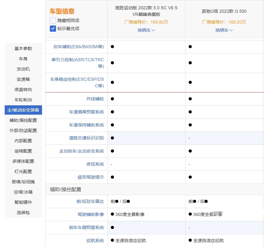 手握200万买硬派SUV，选揽胜运动版还是奔驰G级？