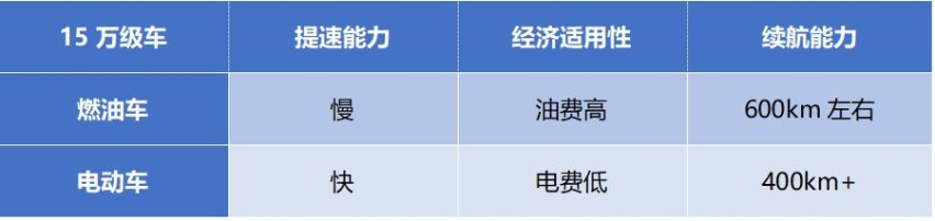 够年轻、够运动 菲斯塔纯电动让你忠于自己