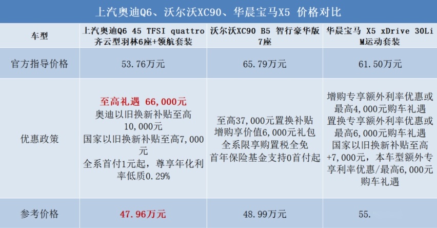 端午出行“好搭子”，这三款豪华中大型SUV怎么选？