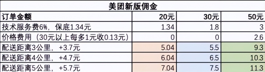 充电服务费暴涨，电动车买得起开不起？谁在贩卖焦虑？