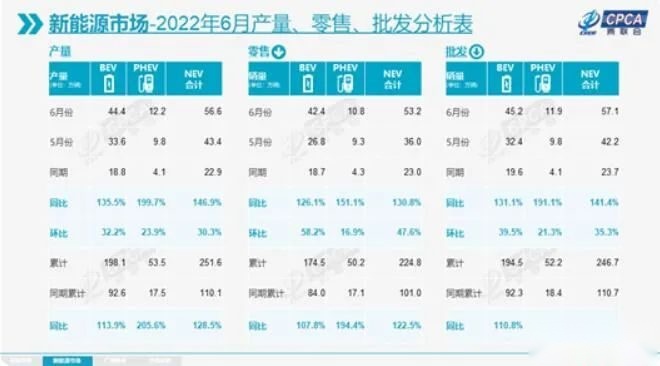 小鹏P7：做更强的自己 才是取胜之道