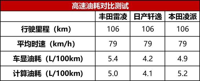 舒适代步谁最强？日系三强经济型轿车对比横评，你选谁？