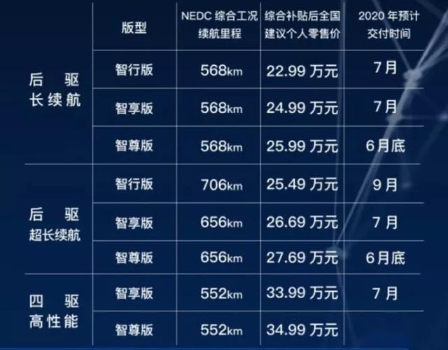 启辰星和小鹏P7领衔 4月底6款上市新车盘点