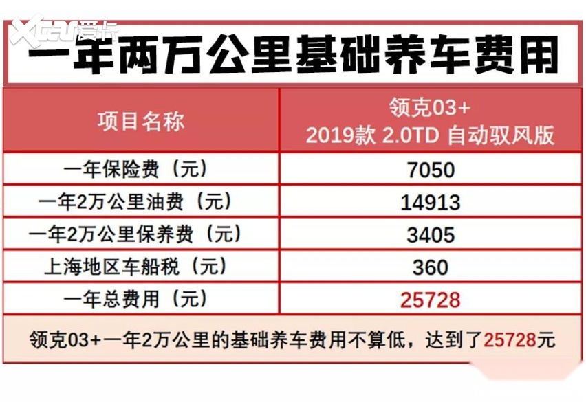 限量的领克03购车养车成本高不高