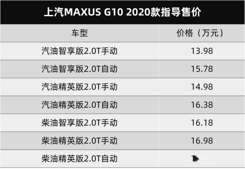 粤港澳大湾区车展6月6日开幕，极星2开启预订…丨今日车闻