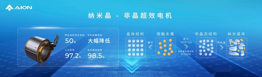 埃安发布夸克电驱,钢铁侠战衣照进现实