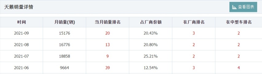 买车送沙发，最高优惠3万，15万左右就能拿下日系B级车？
