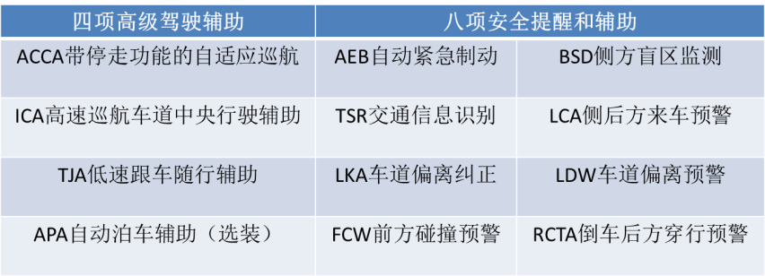 十几万能买一个什么样的纯电SUV？