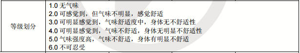 我们为什么需要具备阻燃性的汽车内饰?