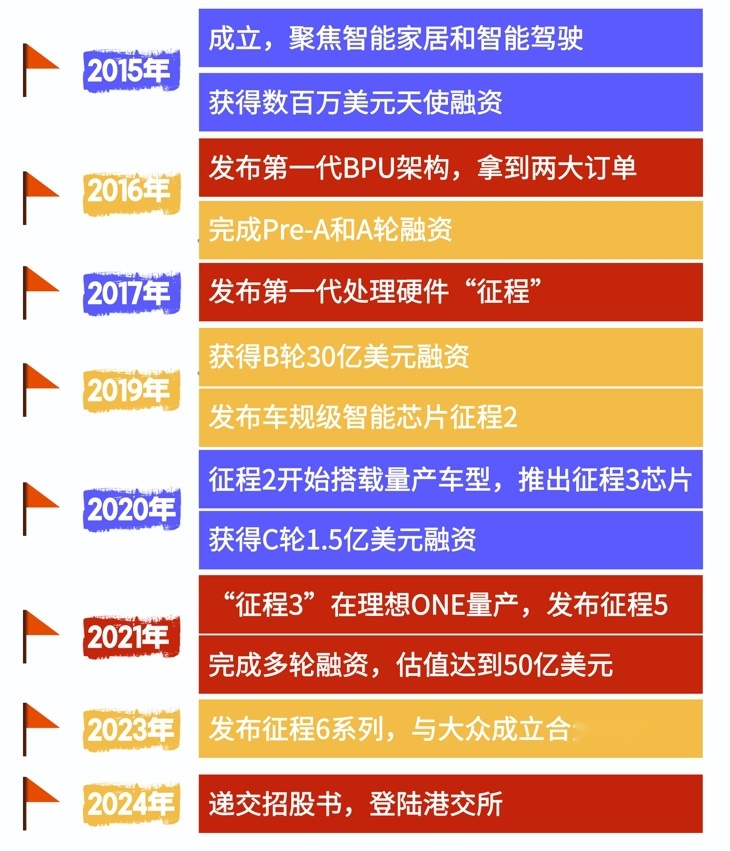 这家国产智能驾驶王牌：暗盘股价大涨，被比亚迪、理想疯抢