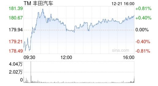 骗了34年？全球车企销冠子公司被爆“测试造假”