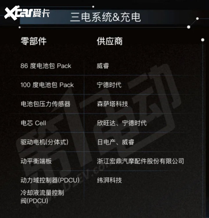 Model Y/极氪001/飞凡R7谁更让人信服？看看供应商链条就懂了