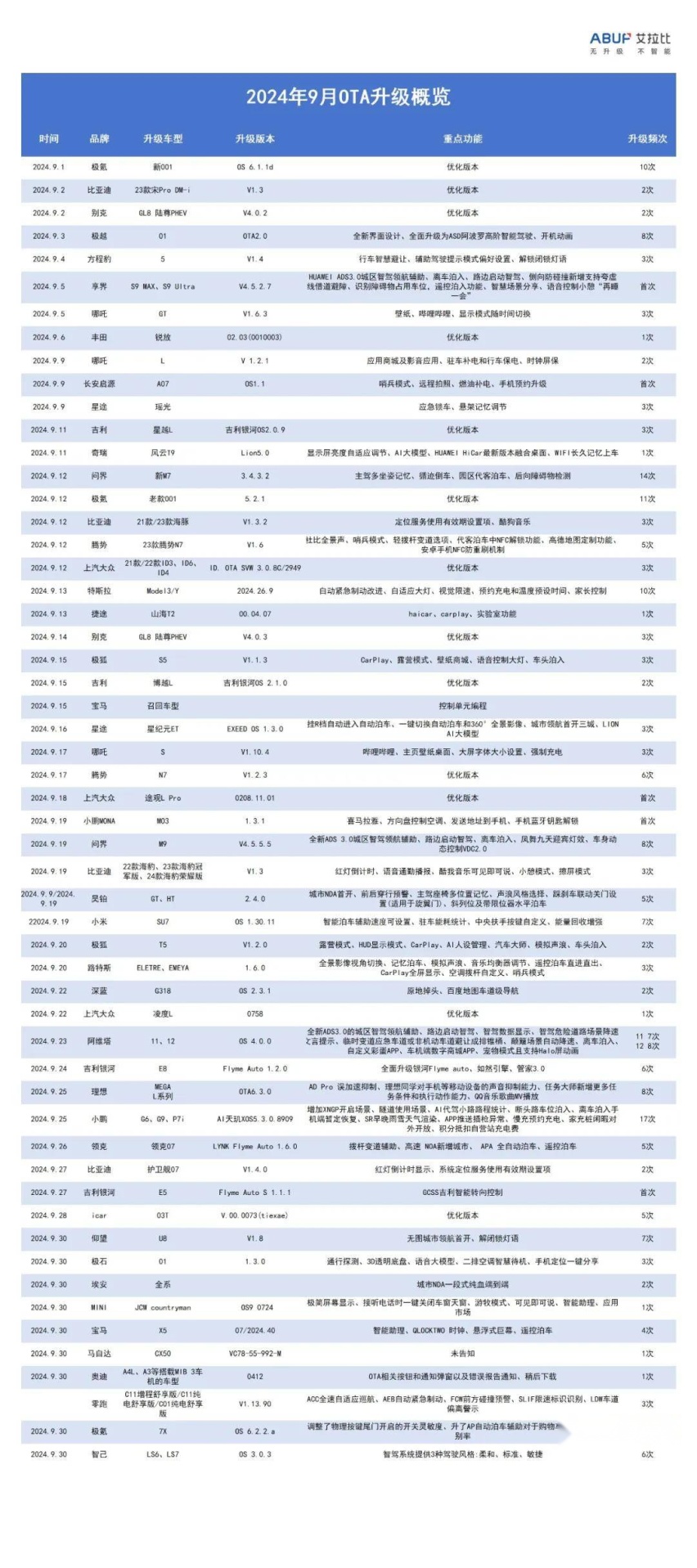 特斯拉还没来，中国车企先拼了