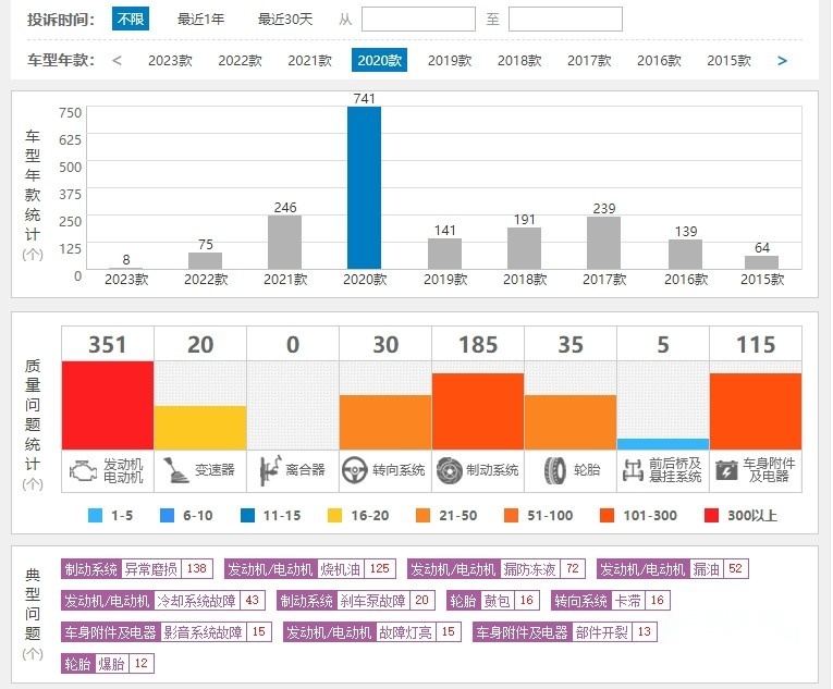 聚焦315∣深陷烧机油风波，宝马3系还是年轻人首选豪华运动轿车？