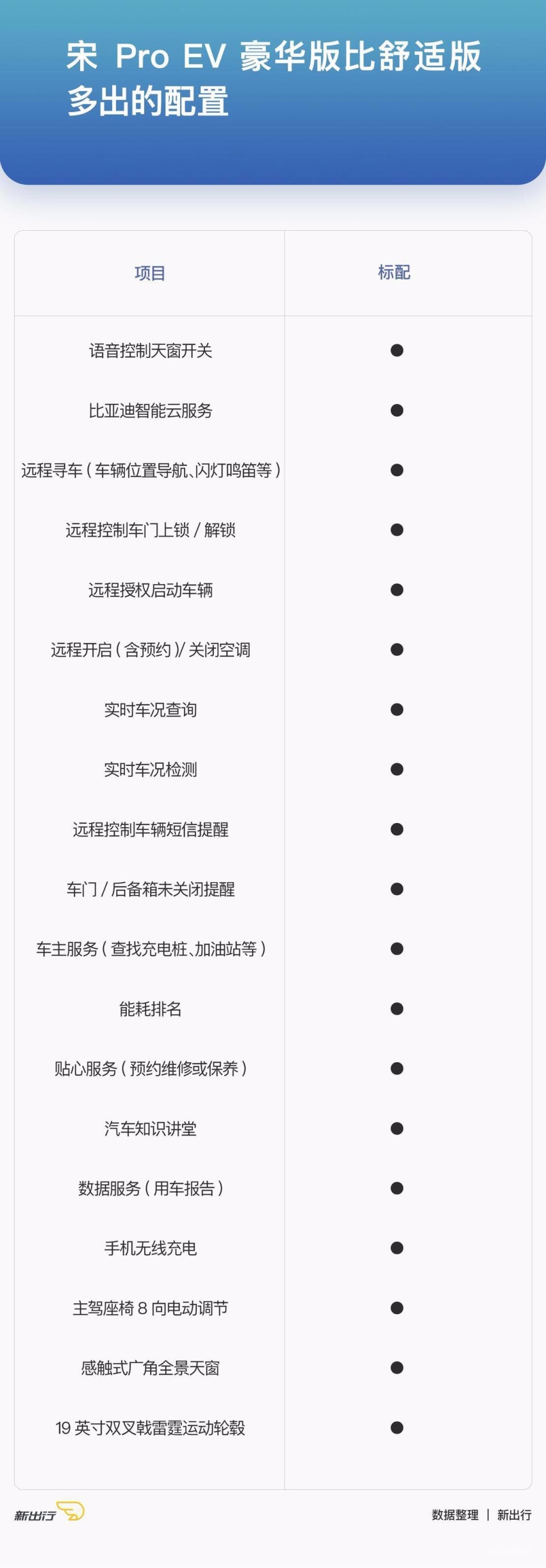 豪华版比舒适版多的.jpg