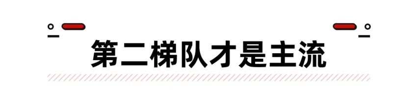 最强1.5T动力来自风神？性能比2.0T更强 想开得爽还得选它们！
