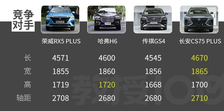 全面提升，这款即将上市的SUV实力如何？荣威RX5 PLUS