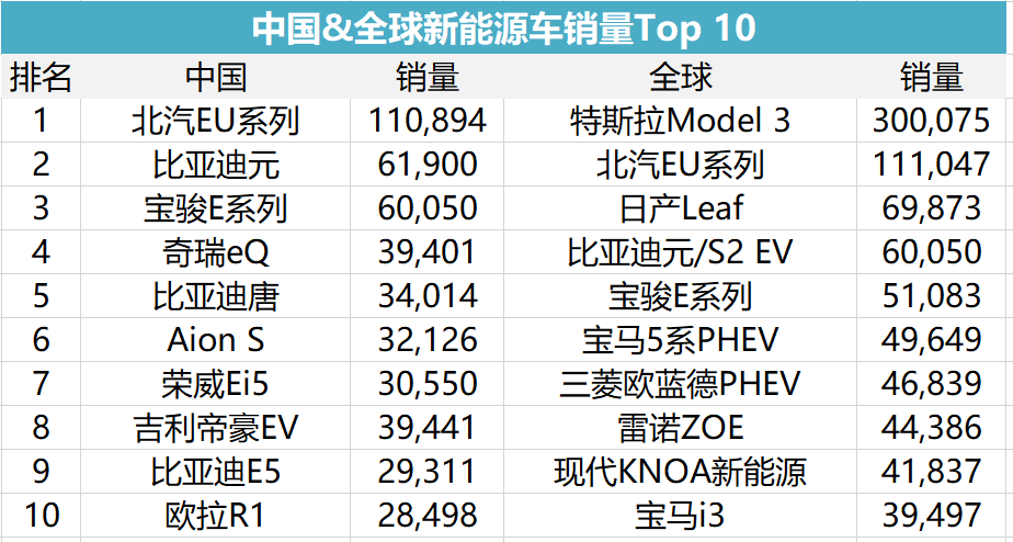 合资品牌电动车，为什么干不过自主品牌？