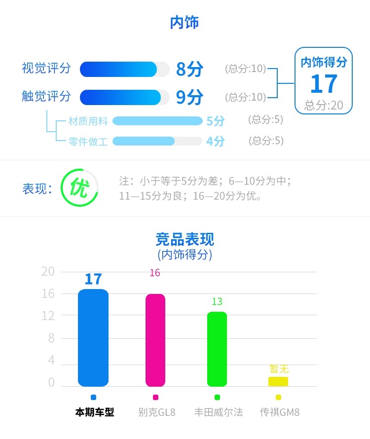 一起步就是中高配！最懂国人的大众 7座车也这么会玩？
