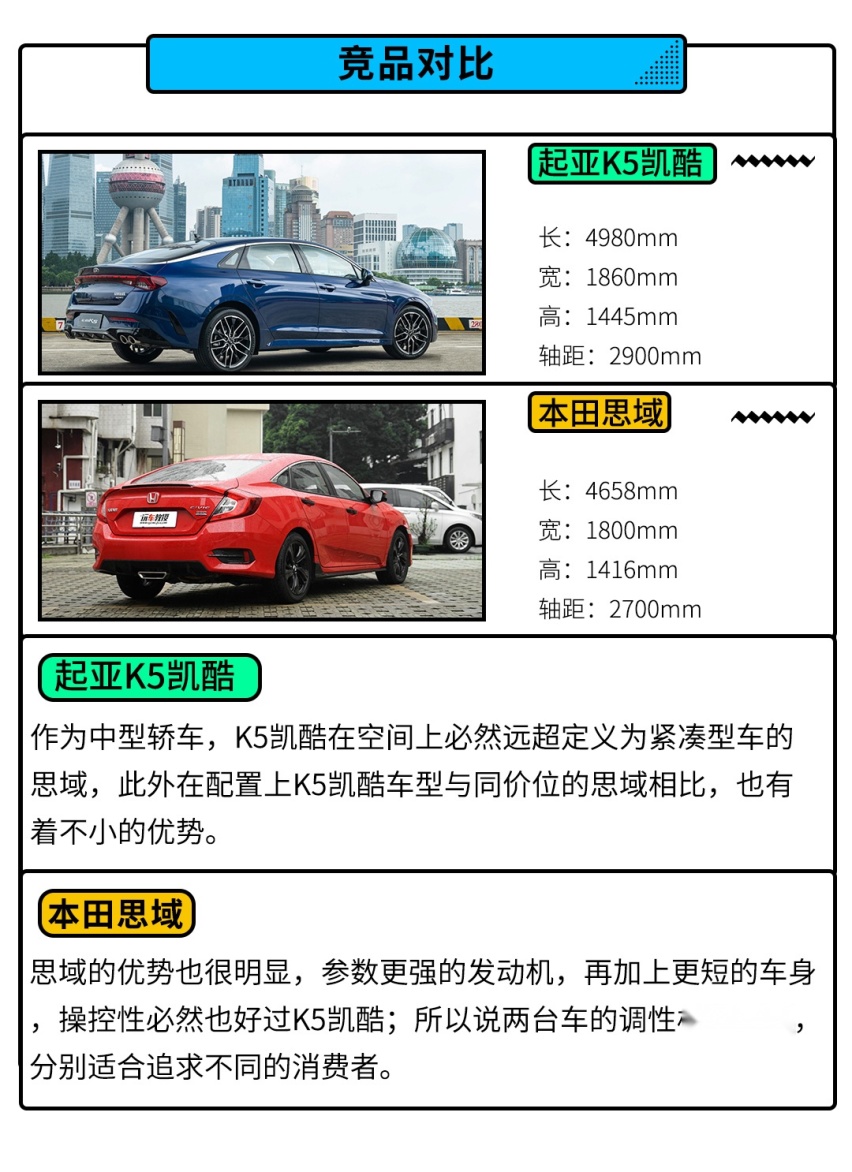 经典再起 超高配置 最低16万包牌价你还在等什么？