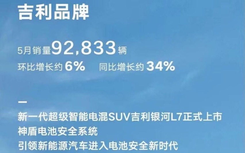 5月国产汽车品牌销量出炉，奇瑞第二，长城破10万辆仍仅排第四