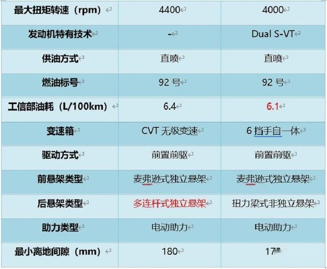 若不以销量论英雄，马自达CX-30会是逍客的劲敌吗？